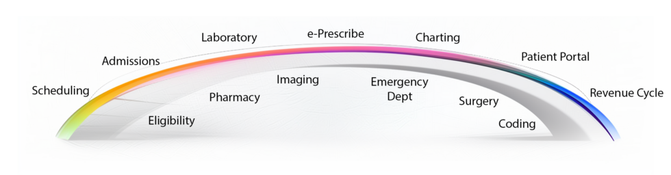 Explore iCare’s EHR Features for Streamlined Healthcare Workflows | iCare